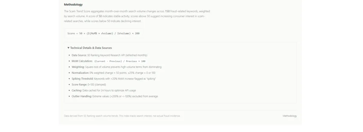 How to Use Global Fraud Index to Spot Fraud Trends Before They Hit Your Industry